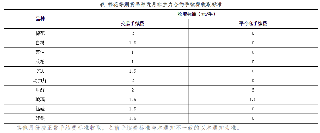 關(guān)于調(diào)整棉花等期貨品種近月非主力合約手續(xù)費(fèi)標(biāo)準(zhǔn)的通知